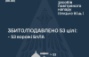 Оккупанты выпустили по Украине 119 БПЛА: сколько удалось сбить