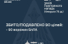 ПВО Украины отразила массированный удар российских беспилотников