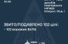 Ночью Россия атаковала Украину дронами и баллистикой: какие объекты подверглись ударам