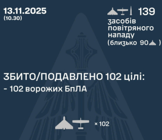 Вночі Росія атакувала Україну дронами й балістикою: які об&#039;єкти були під ударами