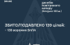 РФ випустила по Україні 176 БПЛА та ракету: є влучання на 14 локаціях