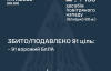 Оккупанты атаковали Украину 128-ю БПЛА и двумя ракетами: сколько удалось сбить