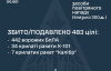 РФ випустила по Україні 48 ракет та 476 БПЛА: є влучання у 14 локаціях