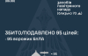 РФ випустила по Україні 115 БПЛА: атака триває