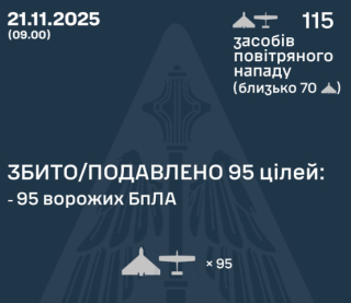 РФ випустила по Україні 115 БПЛА: атака триває