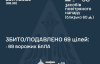 ПВО Украины сбило большинство из 98 дронов, которыми атаковали страну ночью