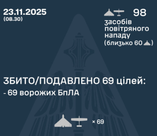 ППО України збила більшість із 98 дронів, якими атакували країну вночі