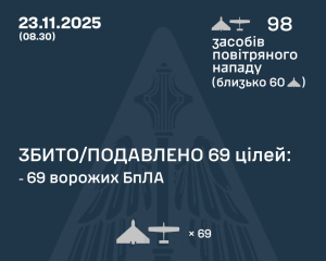 ПВО Украины сбило большинство из 98 дронов, которыми атаковали страну ночью