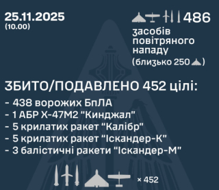 Розкрили подробиці смертельної нічної атаки росіян на країну