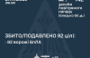 Противник атакував країну 142-ма ударними БпЛА - скільки збили