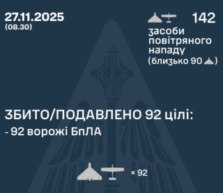 Противник атакував країну 142-ма ударними БпЛА - скільки збили