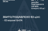 Балістика і десятки дронів РФ всю ніч атакували Україну