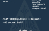 Воздушные силы раскрыли подробности ночной атаки россиян