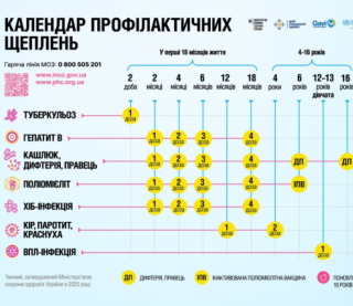 В Україні зміниться календар профілактичних щеплень