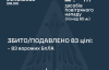 111 російських дронів атакували чотири області - скільки влучань
