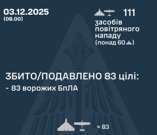 111 російських дронів атакували чотири області - скільки влучань