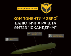 Розвідка назвала підприємства, які забезпечують ракетні удари РФ по Україні