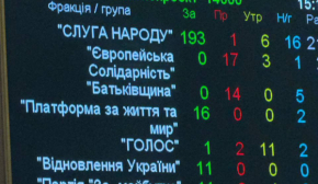 Рада приняла госбюджет-2026: соцстандарты вырастут впервые за три года