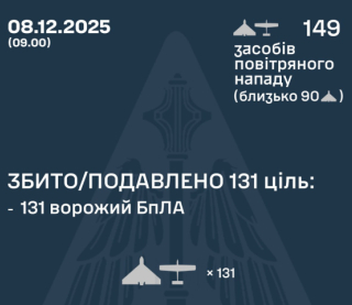 Росія всю ніч гатила по країні бойовими дронами, скільки збили