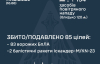 Противник завдав комбінованого удару по об'єктах критичної інфраструктури України