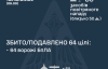 Воздушные силы раскрыли подробности ночной атаки россиян