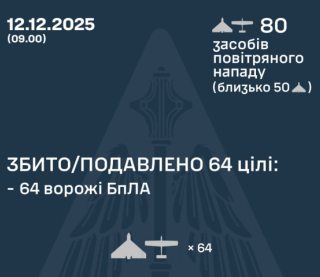 Повітряні сили розкрили подробиці нічної атаки росіян