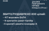 РФ вночі атакувала Україну майже 500 засобами повітряного нападу: скільки вдалося збити