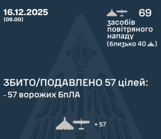 Повітряні сили розкрили подробиці нічної атаки росіян