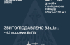 Нічна атака РФ: що летіло і скільки вдалося збити