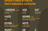 ВСУ ликвидировали более тысячи оккупантов и десятки артсистем