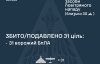 Росія випустила по Україні три балістичні ракети та 51 ударний дрон: що збила ППО