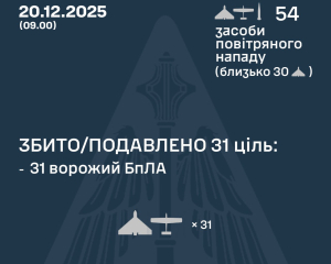 Росія випустила по Україні три балістичні ракети та 51 ударний дрон: що збила ППО