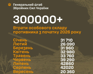 Втрати армії РФ від початку року перевищили 300 тисяч військових