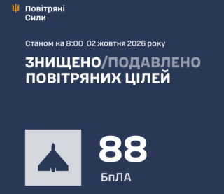Сили оборони збили за ніч 88 зі 108 російських дронів
