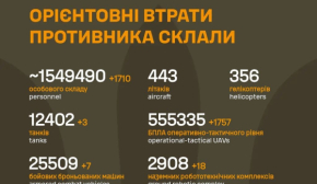 Гори металобрухту і понад 1700 трупів: повідомили нові втрати РФ в Україні