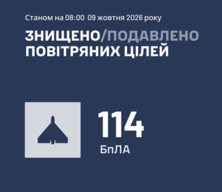 ЗСУ за ніч знищили 114 ударних дронів РФ