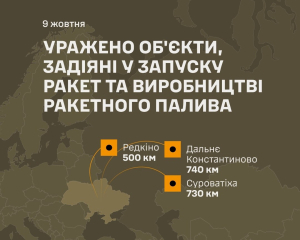 Сили оборони уразили в Росії об'єкти ракетної інфраструктури та виробництва пального