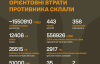 Росія за добу втратила 1420 військових і понад 1500 безпілотників