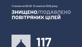 Росія атакувала Україну 160 дронами, ППО збила або подавила 117 безпілотників