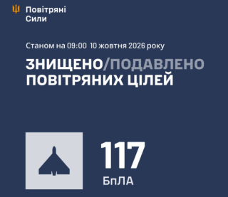 Росія атакувала Україну 160 дронами, ППО збила або подавила 117 безпілотників