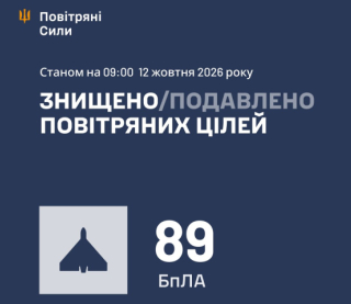 Повітряні сили розкрили подробиці нічної атаки росіян