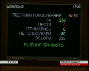 Рада затягнула із голосуванням щодо Авдіївки - політолог