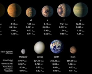 В NASA объявили об открытии 7 планет, на которых возможна жизнь