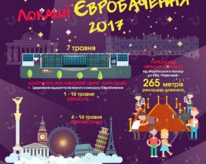 Розповіли про основні місця проведення Євробачення в Києві