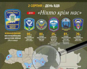 Печальная статистика: Муженко рассказал, сколько десантников погибло на Донбассе