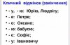 Як правильно вживати кличний відмінок
