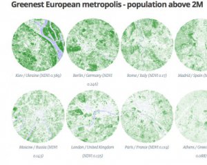 Киев определили самым зеленым городом Европы