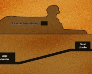 Вчені знайшли потаємні кімнати всередині Сфінкса