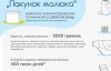Батькам новонароджених почали видавати "пакунок немовляти"