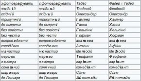 З української абетки вилучили букву